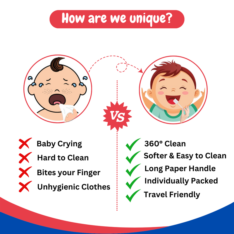 Baby Oral Cleaner Swab Pack
